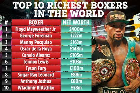 The 50 Richest Boxers in the World